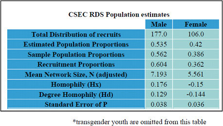 Dětská homosexuální prostituce 02 Dětská homosexuální prostituce 02