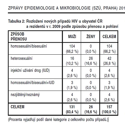 Pohlavní nemoci – graf 06 Pohlavní nemoci – graf 06