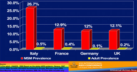 Pohlavní nemoci – graf 11 Pohlavní nemoci – graf 11